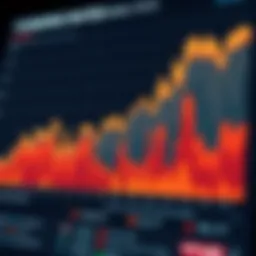 Visualization of funding rates in cryptocurrency