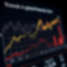 Graph illustrating global financial crisis trends